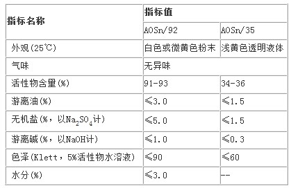 a-烯基磺酸钠AOS