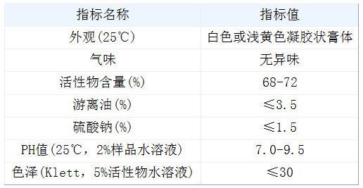aes表面活性剂