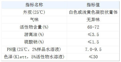 aes表面活性剂