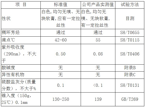 批发代理凡士林